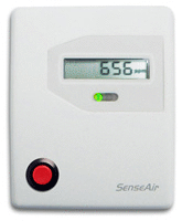 co2 meter