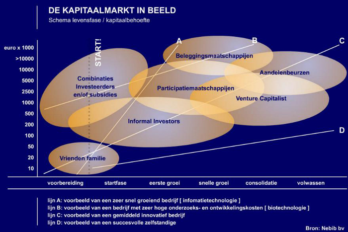 kapitaalbehoefte
